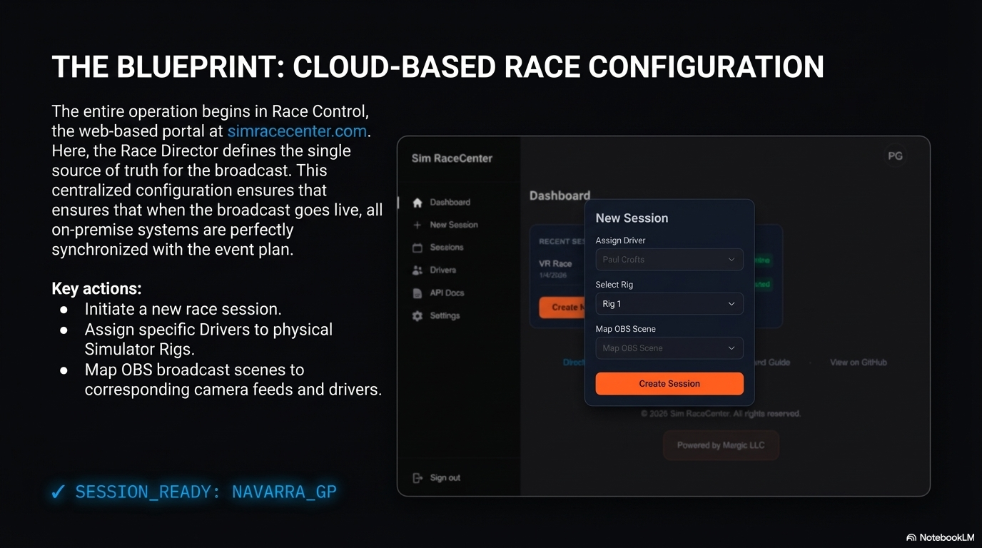 The Blueprint: Cloud-Based Configuration