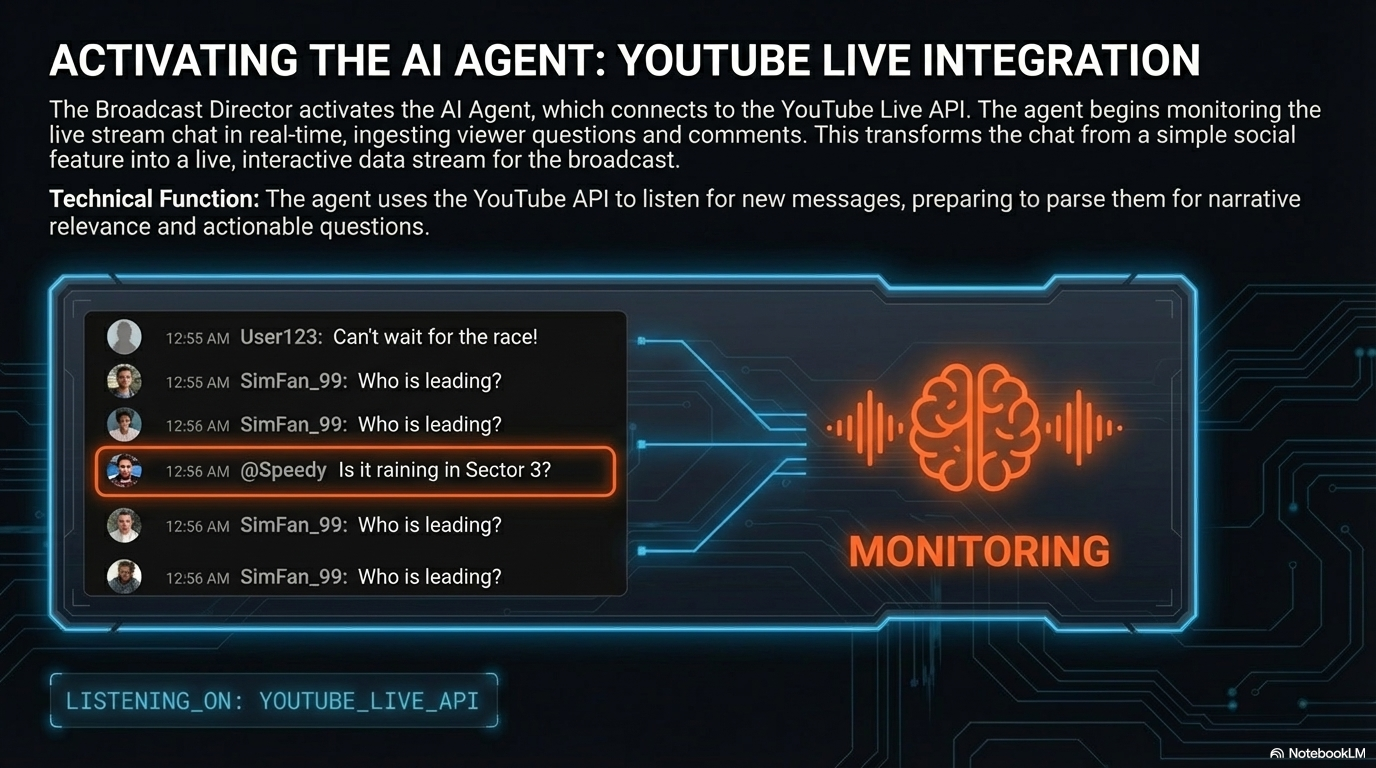 Mission Control Supervision