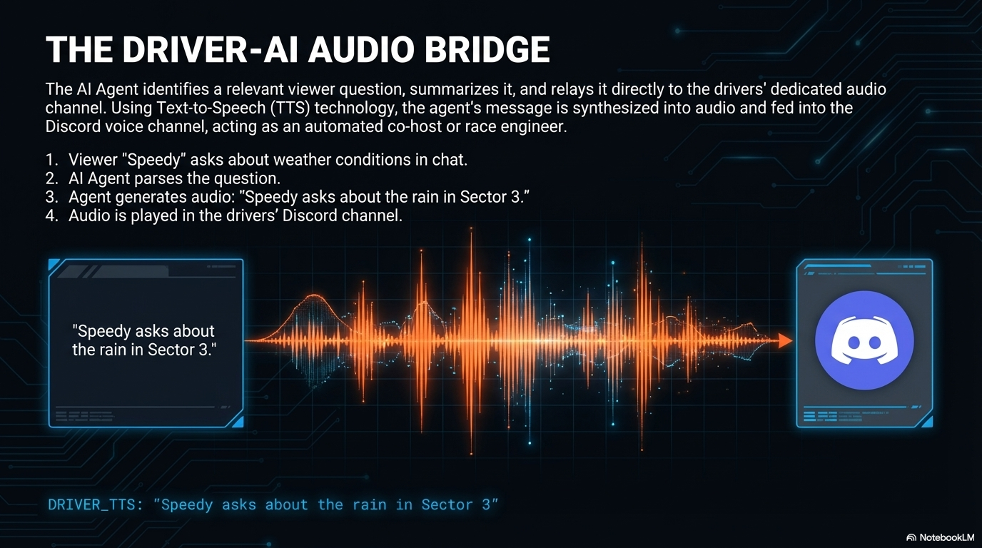 Activating the AI Agent